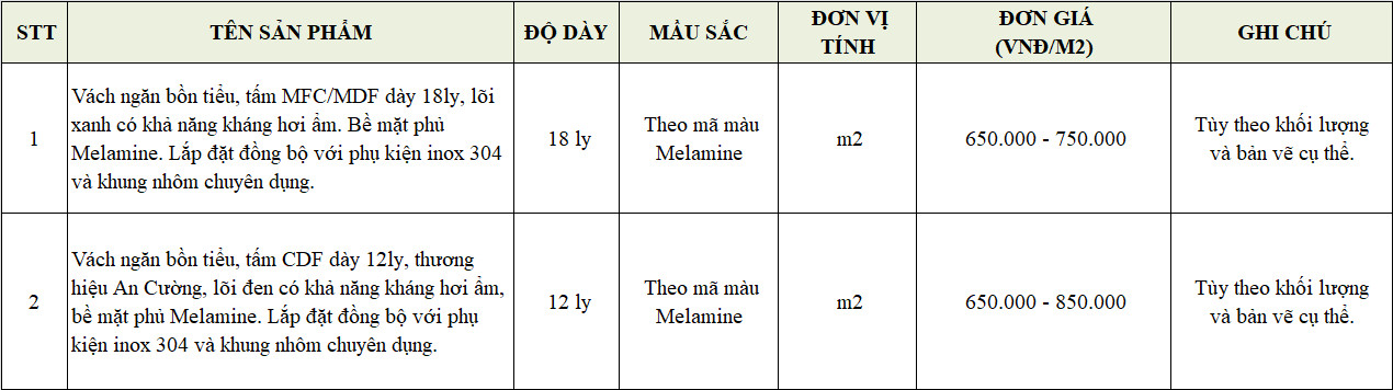 Bảng giá thi công trọn gói vách ngăn vệ sinh