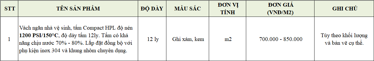 Bảng giá thi công trọn gói vách ngăn vệ sinh