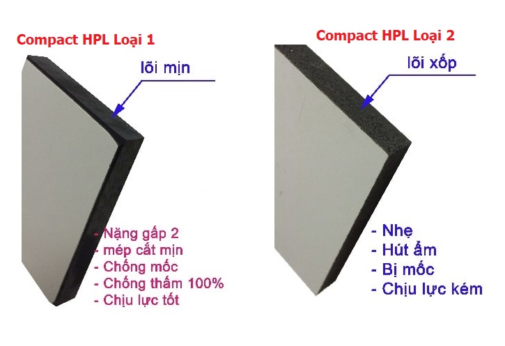 Phân biệt vách ngăn vệ sinh Compact HPL loại 1 và loại 2